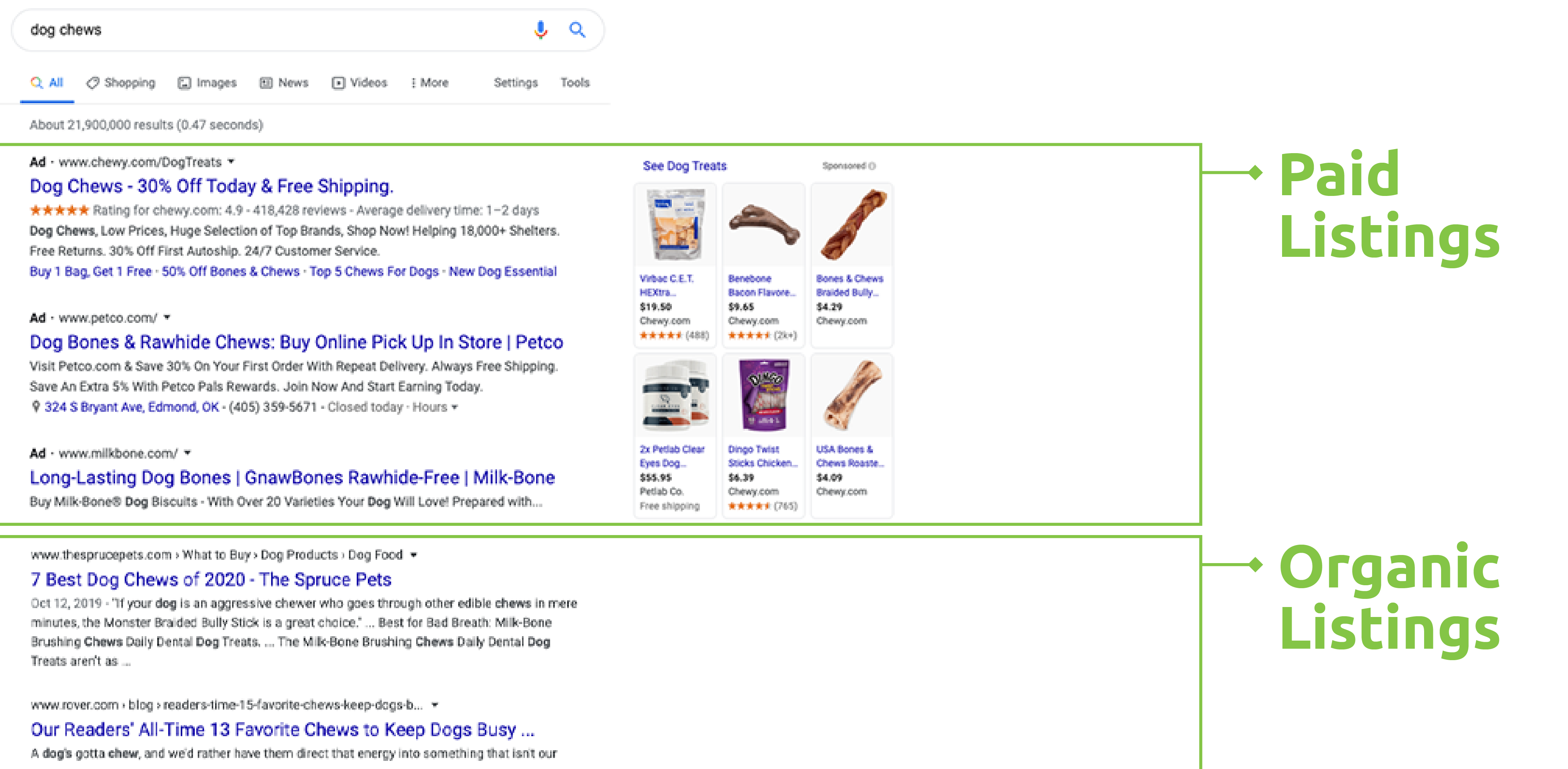 screenshot of google SERP for dog chews highlighting paid search listings vs organic listings