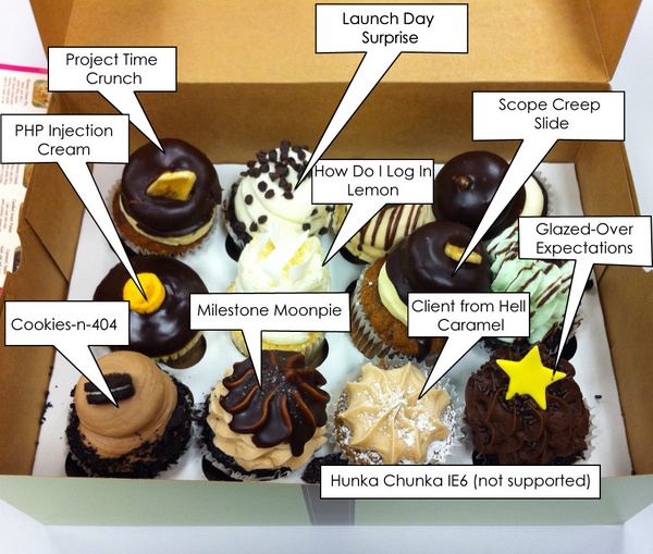 Web Design Cupcakes